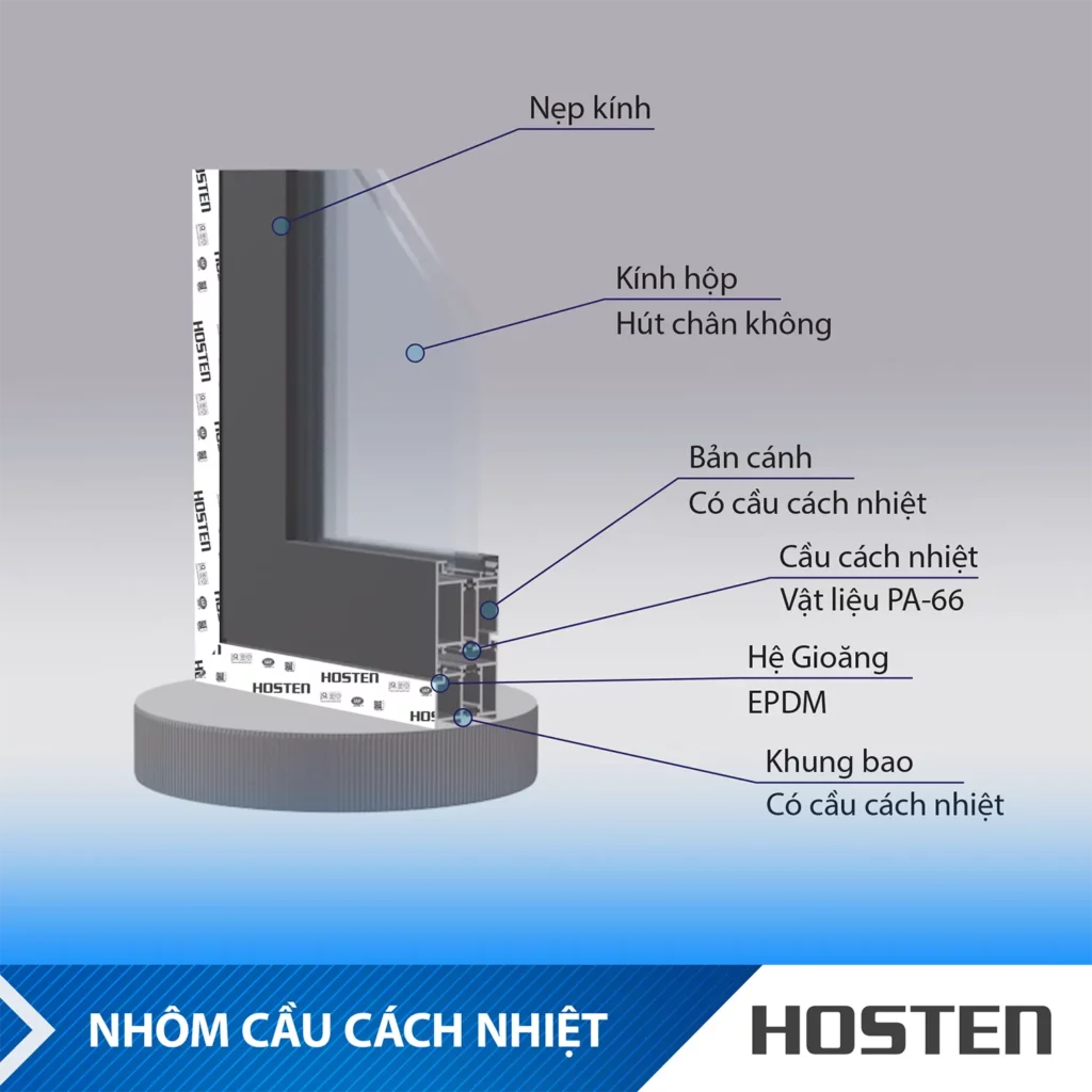 Nhôm PMA